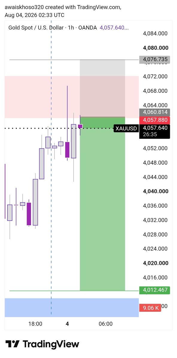 mariar_fx_'s tweet photo. #XAUUSD SELL 📉 

Target __4042__4032___4012

Telegram channel Link in bio https://t.co/3njuK8SJNE
