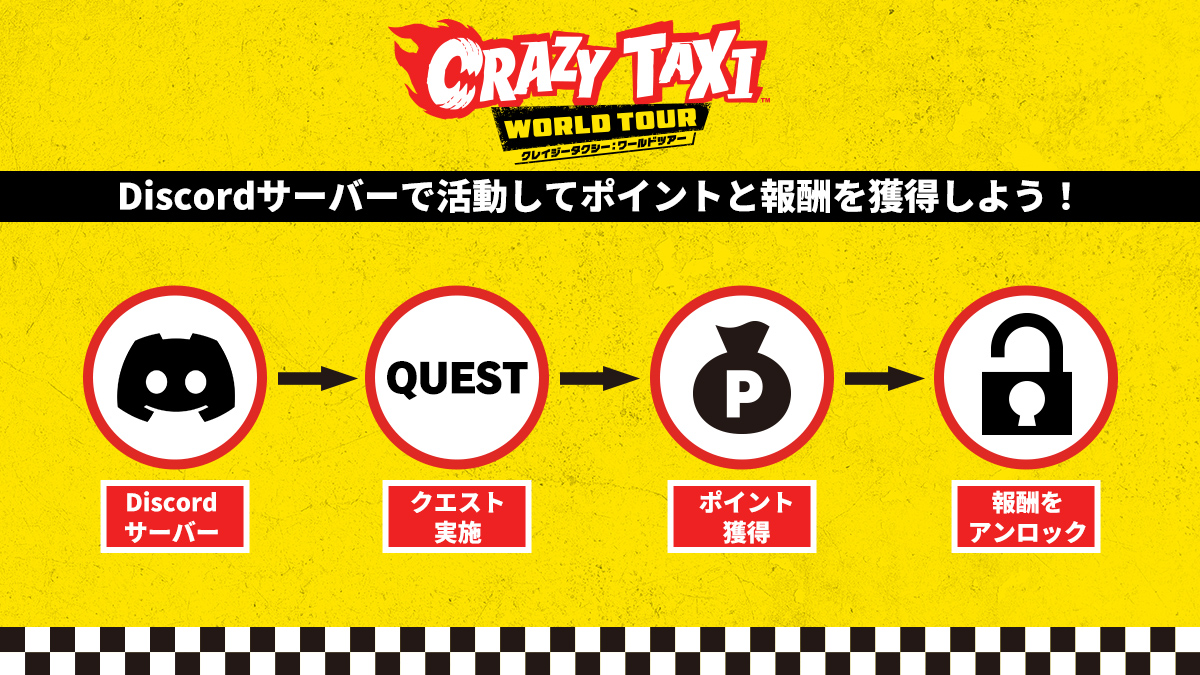 crazytaxi_JP's tweet photo. 🚖ドライバーの溜まり場、ついにオープン！🚖

公式Discordサーバーに「日本語チャンネル」が新設されました！
新作への期待や過去作の思い出、お気に入りのドライバーについて日本語でワイワイ語り合いましょう！

今すぐ参加▷https://t.co/0ME8ChDdkd

🎁Discordで報酬を獲得🎁
公式Discordに参加してミッションをクリアすると
クローズドネットワークテスト【優先参加権】をプレゼント中！

その他Discordでの活動で様々な報酬をゲットできます✨
詳しくはCNT応募ページ（firstlook. gg）の「ダッシュボード」をご確認ください！

#クレタク