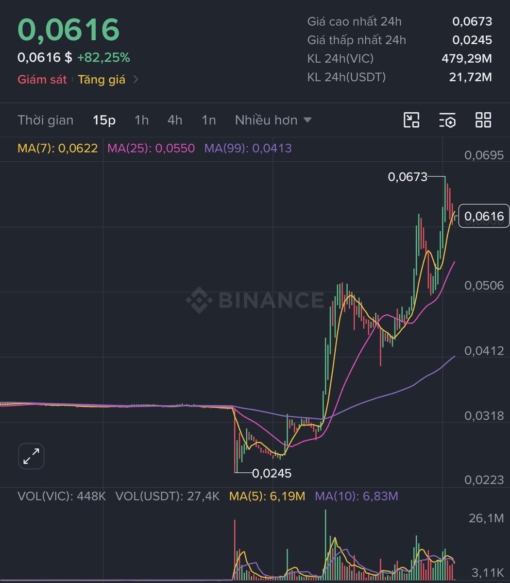 danido102's tweet photo. Token giấu tên vừa x3 sau khi ra tin delist. 
Liệu là cú giẫy cuối của con thiên nga hay đây là âm mưa delist sàn Binance gom token để về sàn Việt đây? https://t.co/UNCeTrcmHv