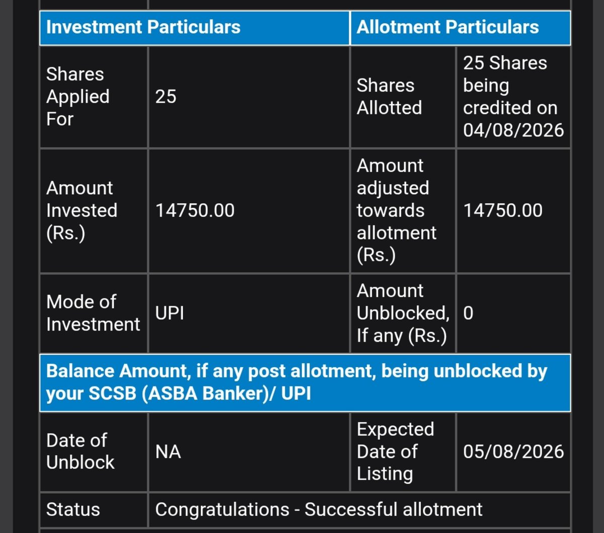 BunnyXVerse's tweet photo. Seated for the listing🤞📈 #ManipalHealthIPO https://t.co/NazkZ2cge9
