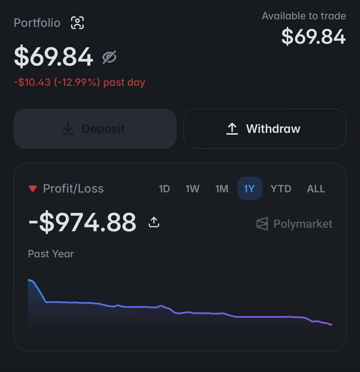 Bayshaster's tweet photo. Adding a third lane family, introducing a new V3 policy. #Polymarket 🥂

The strategy is definitely working, however the execution is poor — That’s what the new V3 policy will address 👨🏾‍💻 https://t.co/6XXwmqE6Rh