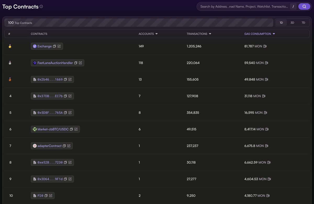 _PLabs's tweet photo. The privacy money $P20 is moving on @monad 

But no one knows where it's going, or how much is being moved.👀