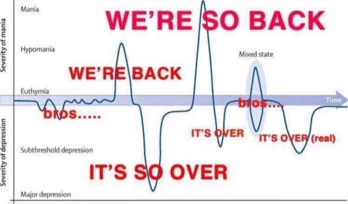 charmedcircles's tweet photo. how last 3 days in arianaland have been feeling https://t.co/4Wh3UeBydb