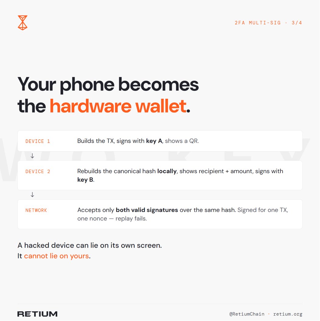 30p25cm's tweet photo. We often think of wallets as secure as long as the private key remains secure. But what if the device itself is compromised?

That's where Retium Wallet @RetiumChain takes a different approach.

Instead of relying on a single device, Retium requires two independent devices to verify and sign identical transactions before the network can accept them.

The network only accepts the transaction when both valid signatures match the same transaction hash. If there are any changes, the signatures will not match and the transaction will be rejected.

This means that even if one device is compromised or displays false information, it cannot fool the second device. Security no longer depends on trusting a single screen but on independent verification.

It's a powerful step towards making self-governance more secure without sacrificing decentralization.