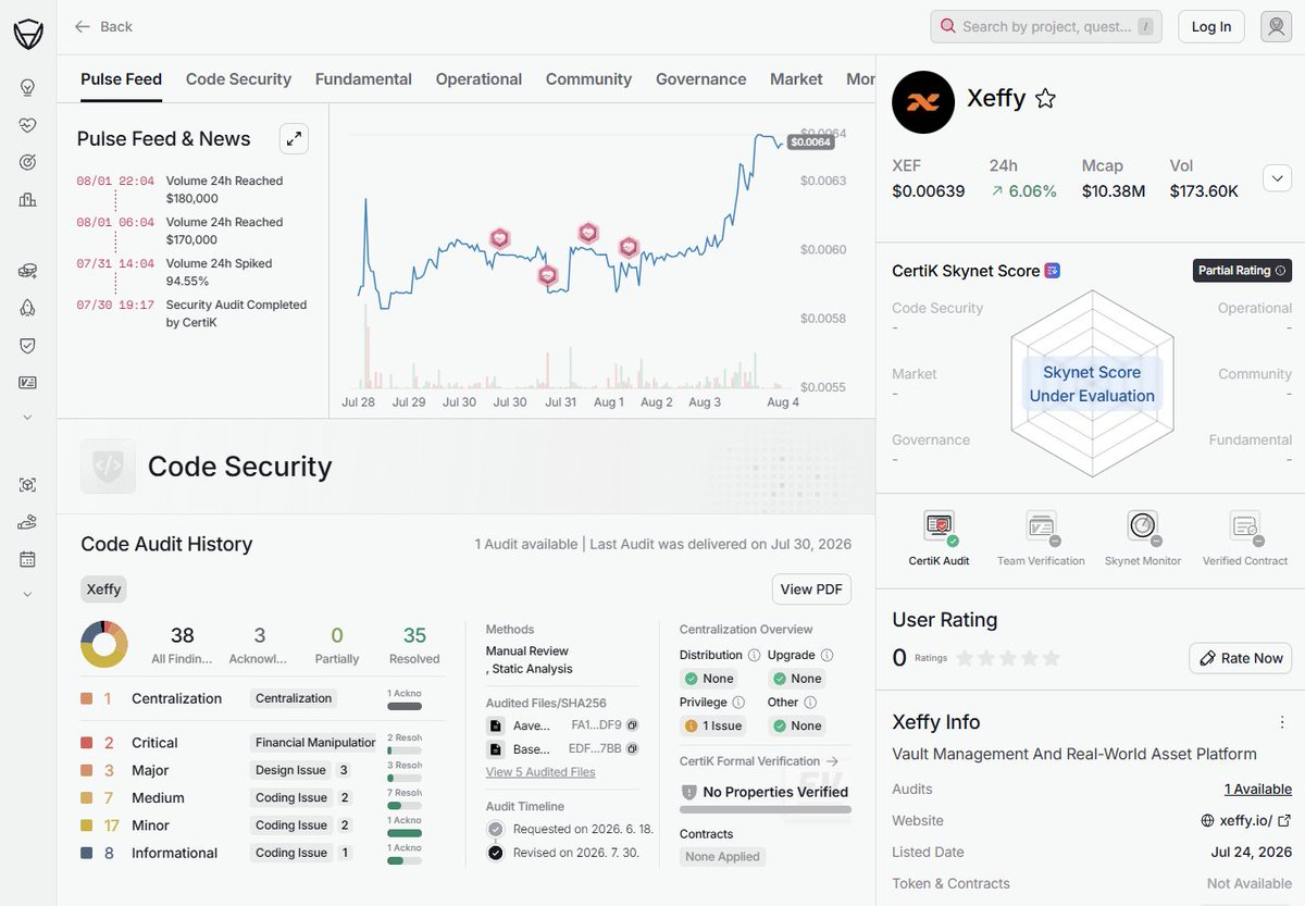 Xeffy_io's tweet photo. The security audit results of XAX VAULT, carried out in collaboration with @CertiK , have been released

Skynet-related scores will also be released soon

You can safely use @xaxtrading  !!