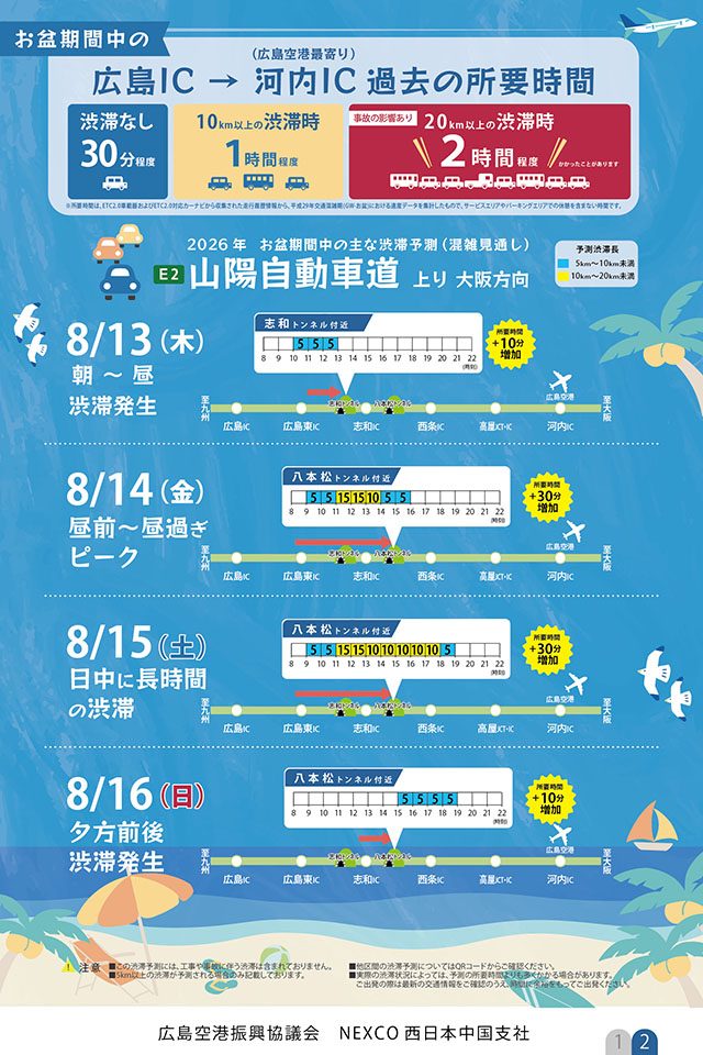hiroshima_pref's tweet photo. 【お盆に広島空港を利用される皆様へ】

お盆期間中は山陽道での渋滞が予測されます。

リムジンバスやマイカーでの広島空港の利用を
予定されている場合は、
時間に余裕を持った行動をお心がけください。

渋滞予測情報はこちら
https://t.co/6WIsJkAwuB https://t.co/gQTaWOn96d