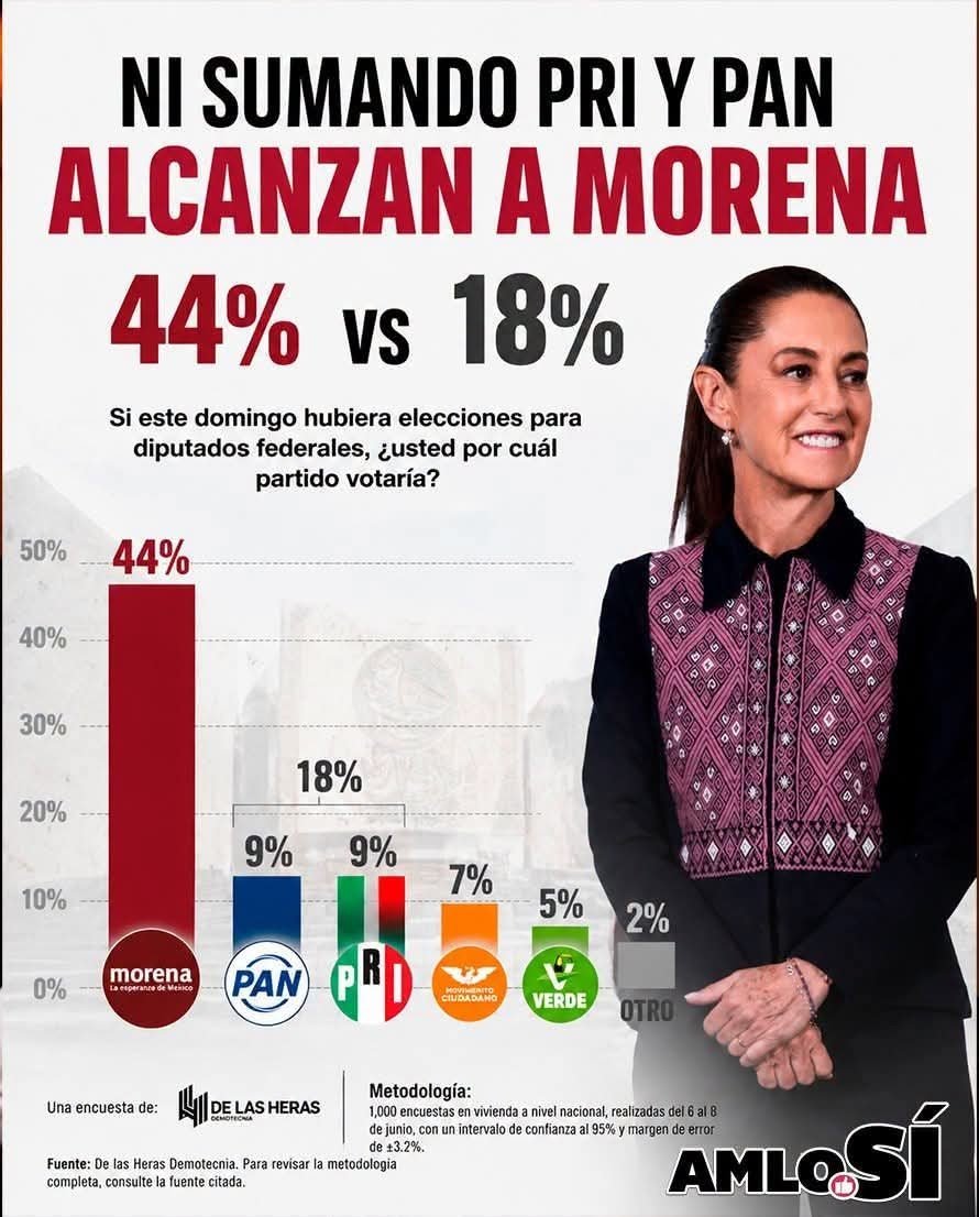 avilesgaar's tweet photo. @LOVREGA @PRI_Nacional El PRI es el mayor ratero de la historia de nuestro país, el mayor asesino y el mayor represor, no digas mamadas de que van a regresar, jamás en la vida lo vamos a permitir https://t.co/aJhXqtXCkI
