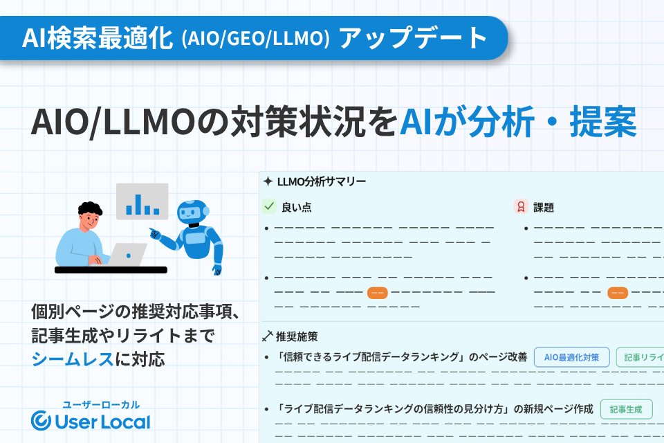 userlocal's tweet photo. ＼AIO/LLMOの対策状況をAIが分析・提案／
User Insightの「LLMOダッシュボード」にAIによる分析・提案機能を実装しました
重要性が高まるLLMOについて、AIが現状を分析、推奨施策をレコメンドします https://t.co/9ddFIiKWt2