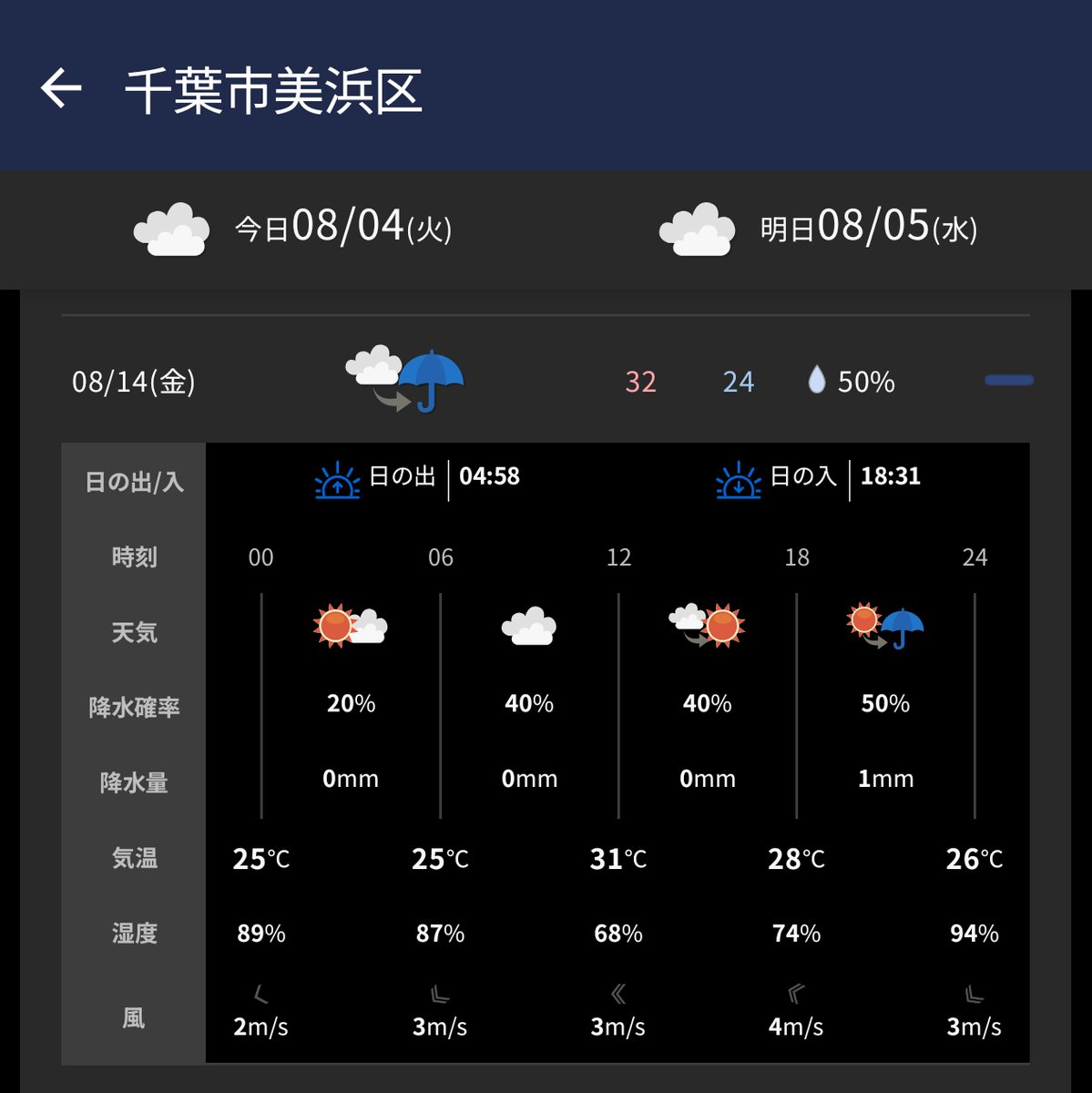gaming_tomomomo's tweet photo. 現時点でのサマソニ天気、雨予報だけどそこまで暑くならなさそうで良い。
このままこのまま。 https://t.co/KYwjHzeaXh