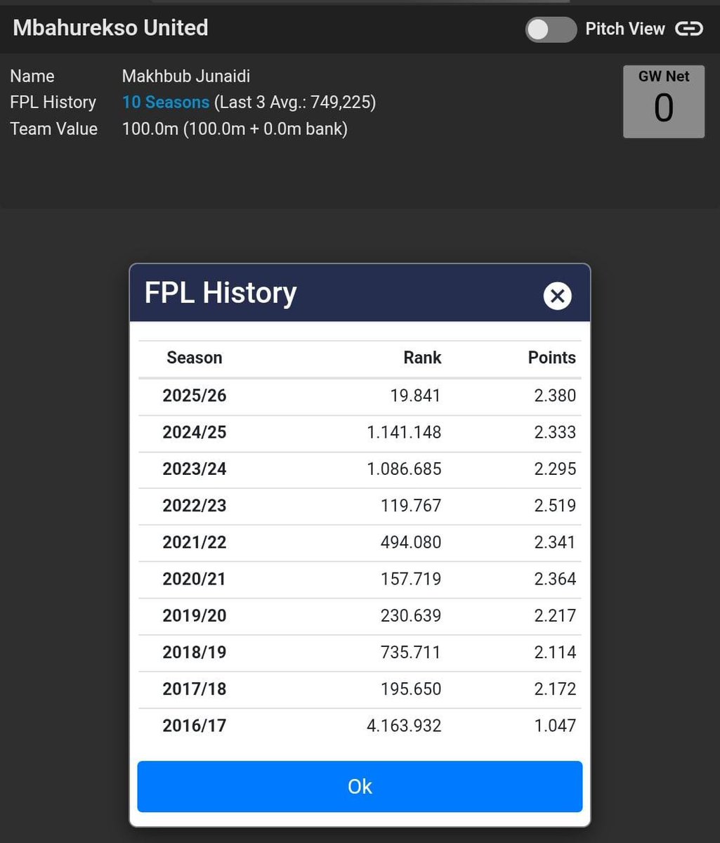 makhjoe's tweet photo. 10 tahun menjadi manager fpl saatnya Mbahurekso United   berkompetisi di Liga FPL Bahagia Legends 2026/2027 Season 3 @fplbahagia #FPL #FPLBahagiaLegends #FPLCommunity https://t.co/1pc2WN5nqL