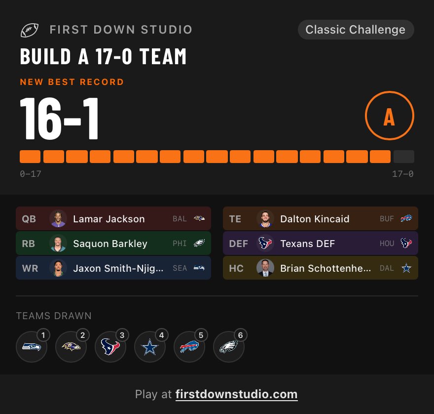Wokstar152's tweet photo. How is this not 17-0 #nfl https://t.co/0nsze0Iyrc