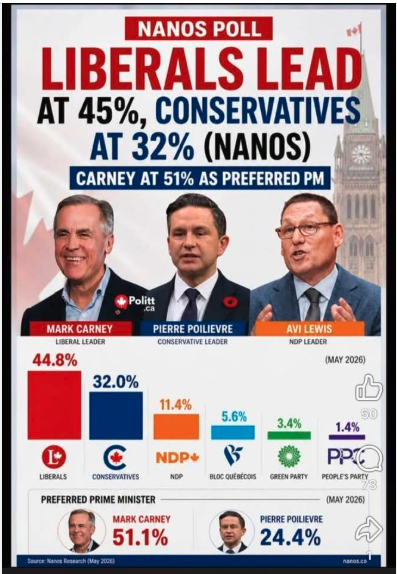 DADreeshin's tweet photo. @PierrePoilievre @CPC_HQ https://t.co/I1UG2jwoP4