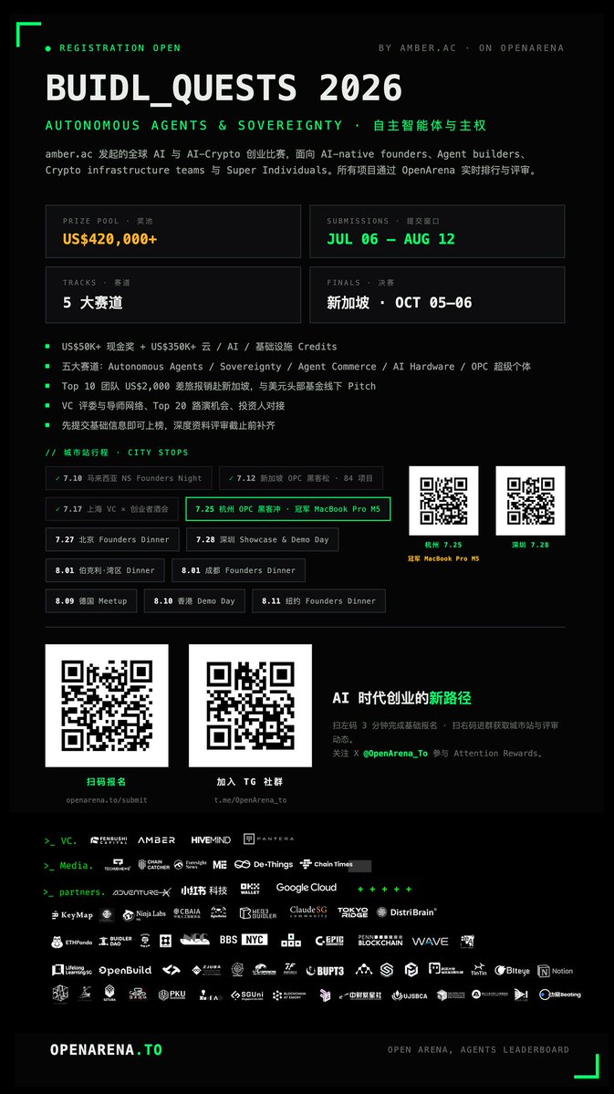 mats_trading's tweet photo. We joined BUIDL_QUESTS 2026

Check out MATS on https://t.co/JW7DCQwO4M

@OpenArena_To @amber_ac_ https://t.co/YRAj2TXHgs
