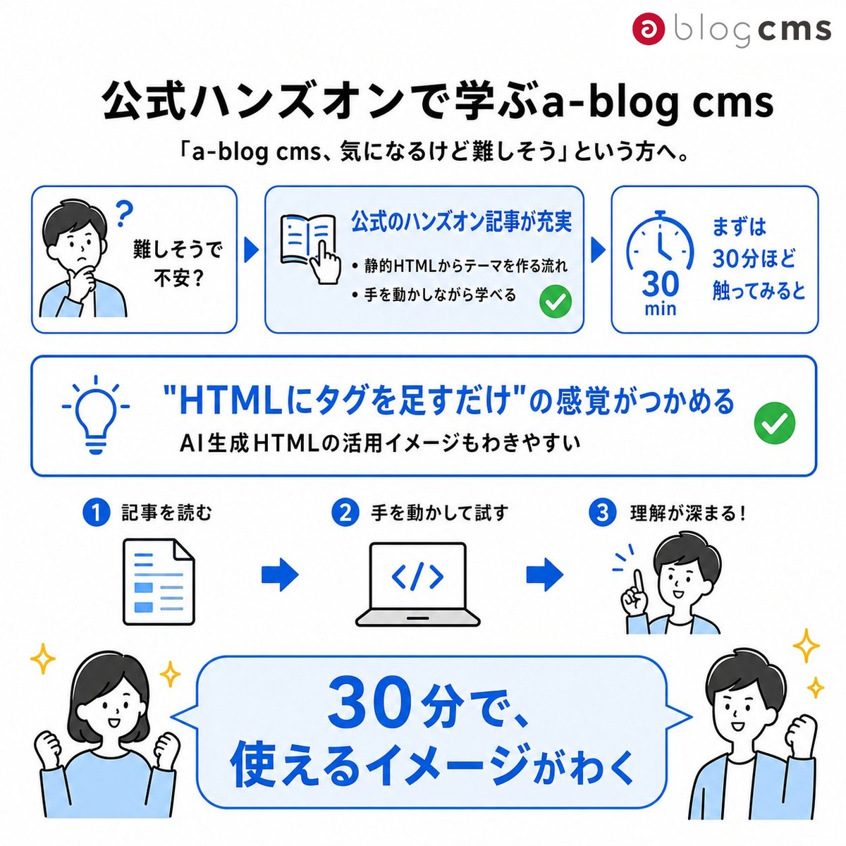 ablogcms tweet picture