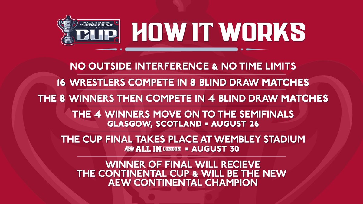 AEW's tweet photo. Here is how the AEW Continental Challenge Cup works, as well as the full field of 16 fighters who will be taking part in the FIRST EVER Continental Challenge Cup! https://t.co/PWv1erVqpX