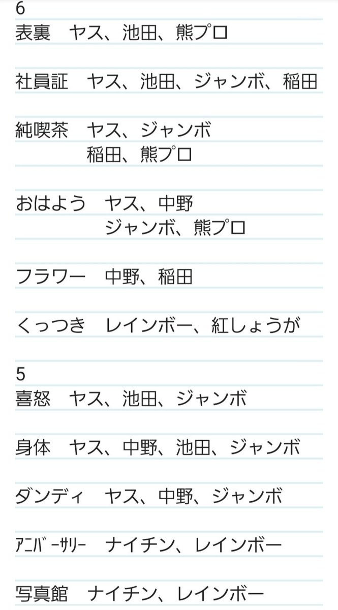 SOBA_pg_MG's tweet photo. よしもとコレカ　交換

求　画像1、2枚目
譲　画像3、4枚目

スポットライトは激求なので
大幅なn:1可能

郵送希望。n:1可能です。
お気軽にお声かけください！✨ https://t.co/bozfWcE9Sr