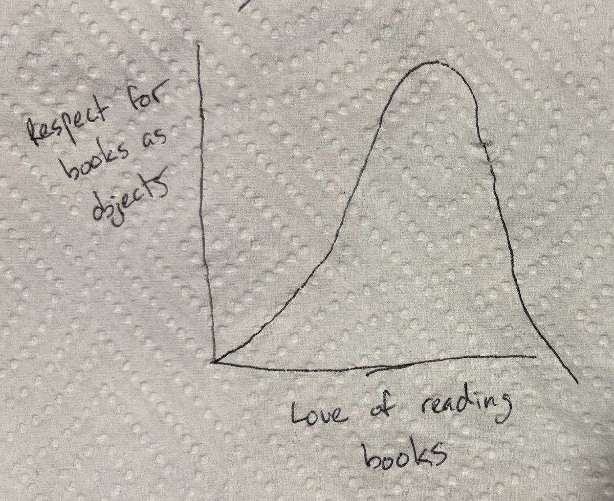_skinnywhite's tweet photo. Just witnessed my girlfriend (who's obsessed with books, reads more than anyone I know) use a copy of The Way of Kings as a yoga block, so I've developed a theory https://t.co/jVVlXqSBOe