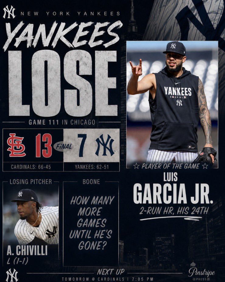 PinstripePress5's tweet photo. Boone misused the pen and costs the yanks the game. Chivi came into the game having pitched 4/7 days while being recalled not long ago, this strain showed in his last outing. Yarby was in for one batter too long. That was Cruzβs inning.
#Yankees #repbx #mlb #boone #Lose #Loss https://t.co/777pgGxgpI