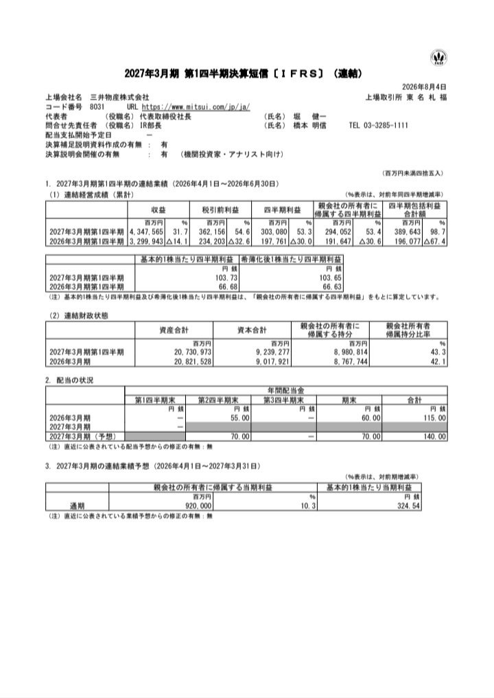 pomemaru5109's tweet photo. 8031　三井物産、1Q決算🐾

✅1Qの最終利益は前年同期比53.4%増の2940億円
✅通期計画の9200億円に対する進捗率は31.9%
✅2,000億円を上限とする自社株買い発表

三井物産、高進捗率&amp;自社株買い！！ https://t.co/B13CdSTUI1