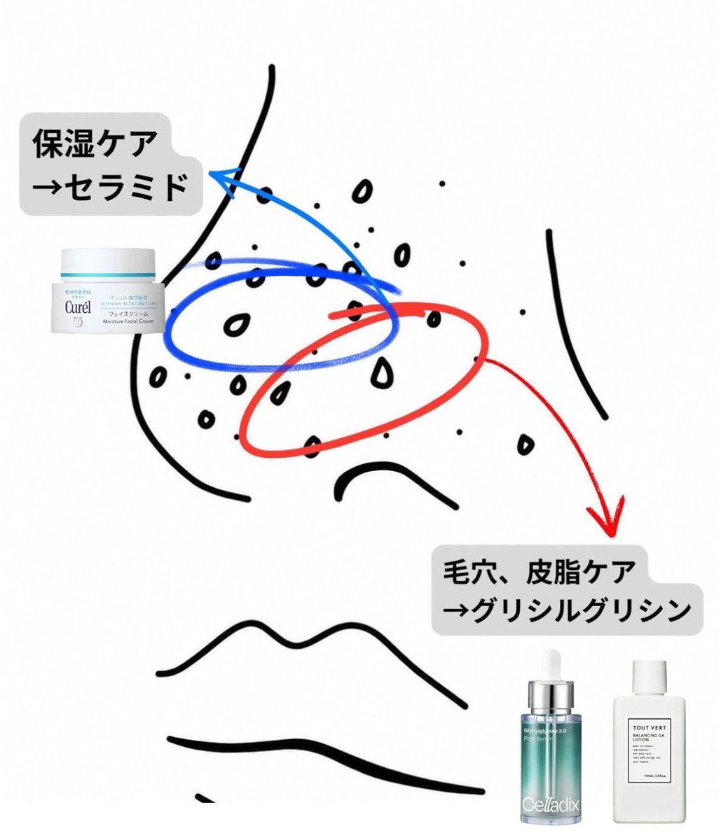 Ottoboke_'s tweet photo. これねー、酵素洗顔とかピーリングでしっかり洗浄したあとに適当にスキンケアするとこうなるよ。だから①汚れとる→②引き締める→③保湿を繰り返せば毛穴は消える。バカみたいな話でごめんなさいだけど、ほんとにほんとに毛穴消える(実体験) https://t.co/CHXX20uSrw