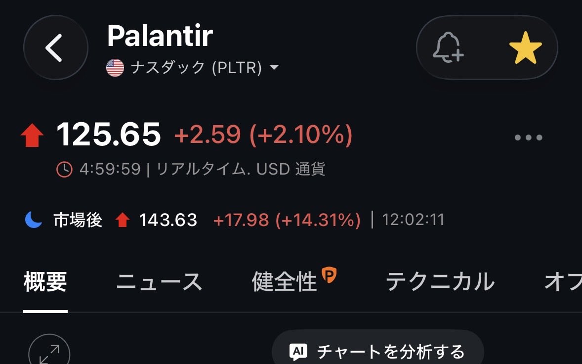 PLTRpltr1000's tweet photo. 最高すぎる！このまま！！

$PLTR #パランティア  #決算 https://t.co/nk5WI3TU3I