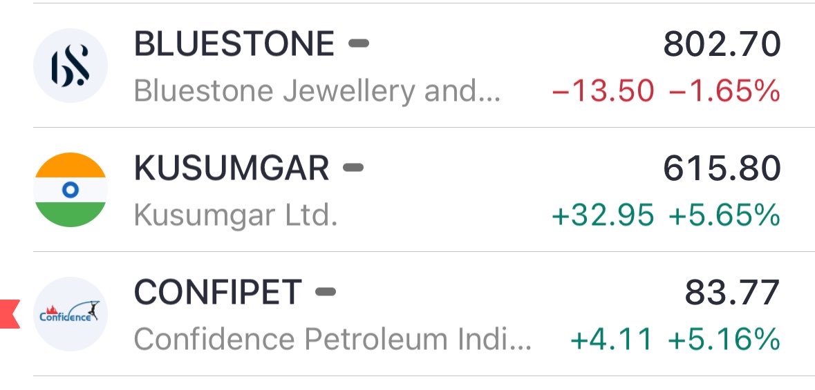 BulStockpro's tweet photo. Stocks of the day 📊

#Watchlist https://t.co/ddCDNswWdQ