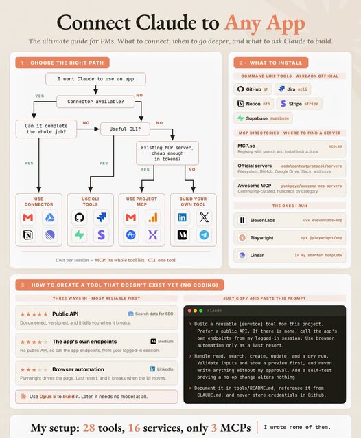 nick_paulo94's tweet photo. Stop overcomplicating Claude. 
This one framework lets you connect it to almost any app. 🤯 https://t.co/v0WTYnr4ch