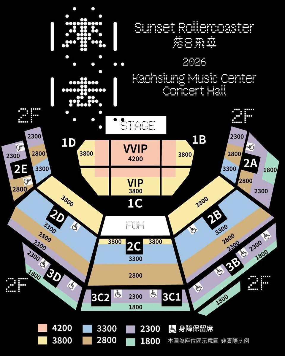 Ray752394's tweet photo. 🎫 出票｜落日飛車《Q來Q去》2026 高雄場

📅 2026/08/08（六）19:00
📍 高雄流行音樂中心
💺 1F VVIP ×2（連號）
📍 1D區 10排
💰 NT$4,200/張（原價）

✅ KKTIX 官方票
✅ 可協助轉票
🌍 海外粉絲可購買
📩 有興趣請私訊

#落日飛車 #Q來Q去 #高雄 #高雄演唱會 #KKTIX #讓票 #售票 #票券轉讓 #演唱會 #SunsetRollercoaster,,z