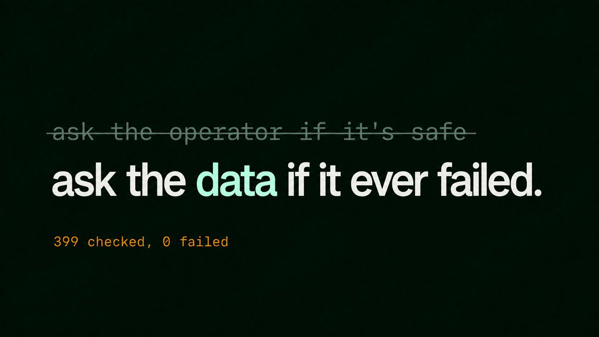 VerdererNode's tweet photo. "Is this chain safe" usually gets asked of the operator, who answers yes, being the operator.

Better question, askable of raw data: has any state this chain posted to Ethereum ever failed independent recomputation? 

Today the answer is no, across 399 assertions, verifiable without trusting us or them.

The difference between those two questions is the entire reason this project exists.