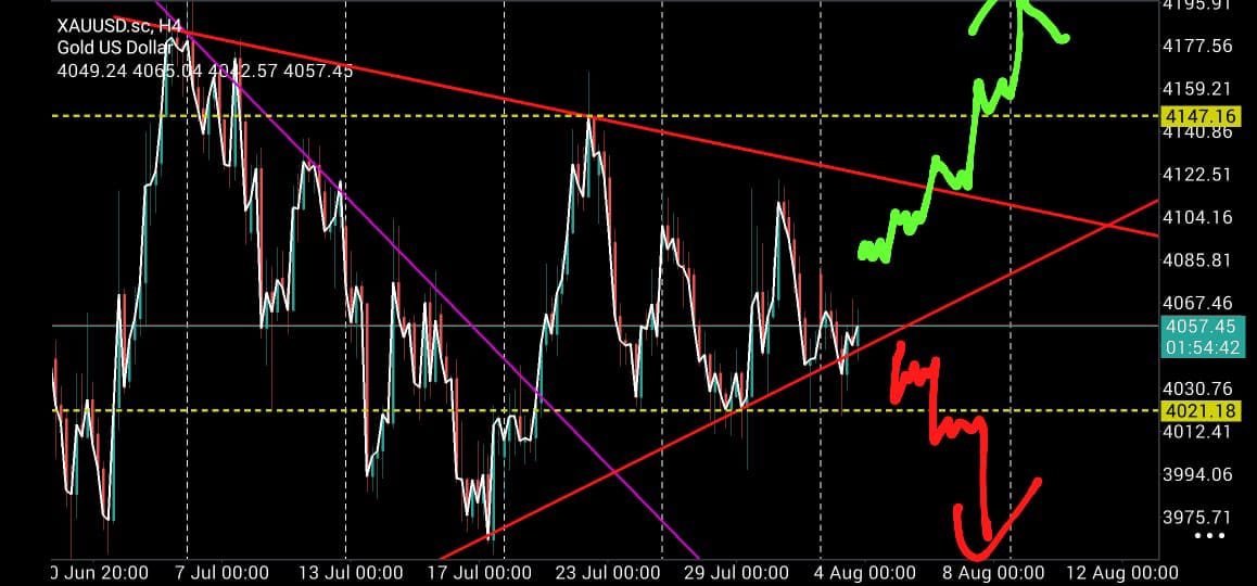 BSC_333's tweet photo. 2026年8月4日 周二
黄金 market outlook
H4 Chart:
情况和Daily差不多，昨晚如果你们有交易，美盘时间流动性扫单很厉害，8月第一周的市场就肮脏了，要做好户口管理。
 
Tough Trade, be alert, be smart, waiting game https://t.co/QLWQWjX81N