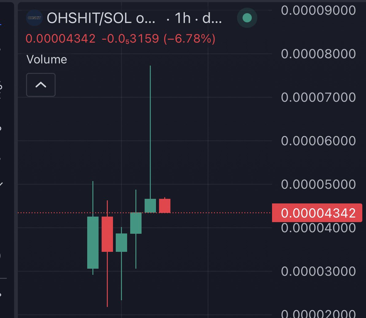 Pablo_cro's tweet photo. OH SHIT . The last pump hit 78k !

Next Leg incoming 💹👀

solana:FrQpP6MbaPADvvphXPsZPMCAAG2Q3ysUrtbCc9bgpump https://t.co/p0ZBbP3Auz