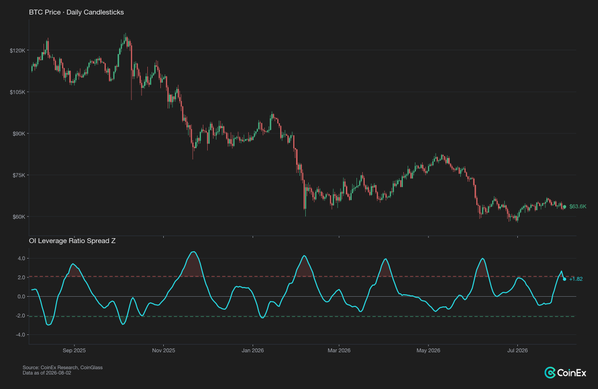 CoinExResearch tweet picture