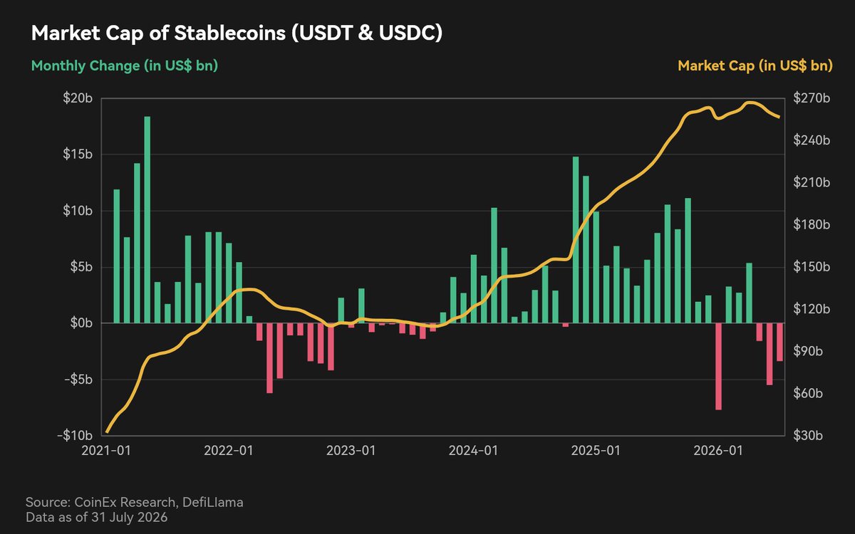 CoinExResearch tweet picture