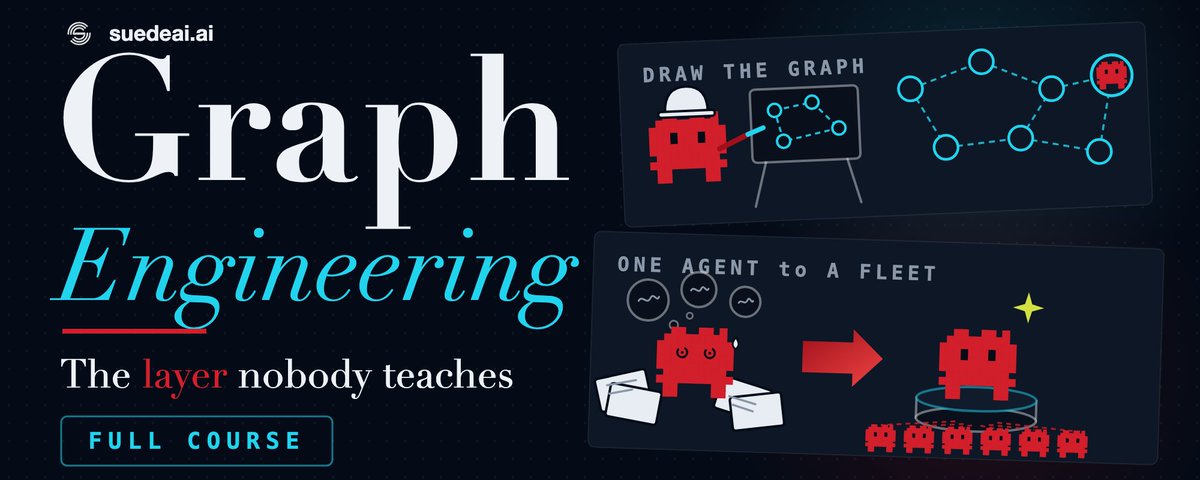 Johnnysuede's tweet photo. I spent a long time looking for a credible graph based engine to run agents in parallel. No luck, so we built the best one we could conceive of. It ships tonight as /suede-ship, free, in the Suede skill pack on GitHub.

Plenty of things look the part. Chat wrappers that call themselves orchestrators and underneath are still doing one thing at a time. Data pipeline frameworks built for deterministic jobs, which assume a step either returns or throws, an assumption that does not survive contact with a model that writes a confident paragraph saying it finished when it did not. Node graph builders that demo beautifully and have no answer for two workers writing to the same file.

None of them handled the three things that decide whether a fleet of agents produces work you can actually ship: whether the dependencies you drew are real, whether anything independent checked the output, and whether the workers can corrupt each other.

Basic concepts first, because this layer has no textbook and most people have never been handed the words for it.

A node is one unit of work. One agent, one input, one output. An edge is a dependency. The output of one node is the input of the next. A graph is what you get when everything independent runs at the same time.

"Do A, then B, then C" is already a graph. It is the weakest one available, one edge wide, and if B hangs then C never happens.

The first move is killing false edges. Most people read "and then" as a wire, and about half the time it is not one. The test is a single question and it carries the whole discipline: does the next step read the previous step's output? Yes, the edge is real and the order holds. No, there was never an edge, and both run at once. Take "summarize this file, and then tell me the weather." The weather never reads the summary. Two boxes, no arrow. A linear script chains them anyway because the words sounded like a wire.

Draw what survives that pass. The longest chain of real edges still standing is your critical path, and it is the floor under your wall clock time. Sixteen agents do not shorten it. Sixty four do not either. To make the work faster you cut an edge, you do not add a worker.

Now the technicals.

You hand /suede-ship a repo and a scope in your own words. It keeps your wording verbatim, because the planner decomposes that scope into lanes and the detail is what makes lanes separable. A slogan does not decompose. Then it runs about fifty agents, research heavy and front loaded, as a graph: scout, fan out across lanes, verify, synthesize.

The verification rule is the one I would keep if I could only keep one. A model never grades its own work. That is measured, not folklore. GPT-4 recognizes its own writing 73.5% of the time, and that self recognition causally drives it to prefer the text it wrote (Panickssery, NeurIPS 2024). Put a model in a lineup of answers and it scores its own higher, GPT-4 by 10%, Claude by 25% (Zheng, NeurIPS 2023). So the verifier is a separate node on fresh context that never touched the work, it checks a real signal rather than asking whether the worker said done, and it never implements. A graph of agents sharing one context is a single loop with extra steps, agreeing with itself.

The part I am most pleased with is that it stops. Most orchestration plows ahead and hands you wreckage with a summary on top.

It halts at scout on a blocking hazard: a real secret sitting in a tracked file, or a live process holding a worktree this run would touch. It halts on a lane collision when the plan claims a protected dirty file, hands one file to two owners, or reaches into a worktree a sibling session is actively using. That last one matters if you run several sessions at once, which I do constantly. A collision is not a retry, it is a re-plan, and it says so instead of quietly picking a winner.

What comes back is a ship verdict and a gate result, the confirmed findings, the cross worktree overlap so you know which files will need rebasing against your other branches, and the constraints the skeptic threw out along with what went unread. Naming what it did not read is most of the honesty.

The verdict is advisory. It changes what gets reported, never what happens. One exception overrides that: live production exposure the verifier saw on its own, a real secret or an unauthenticated 200 that should not exist, goes straight to you. And it reads production, it does not deploy. No run of this ever gets to claim deployed or verified live, because that state requires a deploy that has not happened.

Runs resume from cache. Unchanged agents replay, and editing one agent re-runs that agent and everything downstream of it, so iterating on the graph does not mean paying for the whole graph again.

Price the speedup before you scale it, because sixteen agents almost never buy sixteen times the speed. Amdahl's law is the calculator you check first.

S = 1 / ((1 − p) + p/N)

At p = 0.95 and N = 16 you get 9.14x, not 16x. At p = 0.70 you get 2.91x. Push N to 256 at 95% and you still only reach 18.6x. The merge and the verify eat the difference. The critical path is the floor, the serial fraction is the cap, and you can compute both before a single agent runs.

This is a different instrument from /suede-codex-fleet, which we already ship. The fleet is brute force. Workers fan out wide on OpenAI Codex CLI, volume is the whole point, and it is the right call when the job is high volume, well specified, and splits cleanly into worker sized tasks. Ship is surgical, and it is the more expensive of the two by a distance. Fifty agents of research heavy Claude fan out against a real repo is a real cost, so it tells you what the run will cost before it launches rather than after. If the job is actually a fleet job, use the fleet.

Which is the other piece of honesty, since the "zero tokens" line gets repeated a lot. The coordination genuinely is free, because it is plain code. The agents underneath are all billed. A graph run costs more than a normal session, not less.

I ran it for at least ten hours during testing, against multiple intricate and complex Suede workflows. Not toy repos. The tangled ones, spread across surfaces, where no single person holds the whole picture. Every failure mode those ten hours produced is now a gate rather than a footnote in a README, which is why so much of the above is about stopping.

None of the underlying machinery is new, which is the part I find funny. The Navy drew the same critical path chart for Polaris in 1957. make -j compiled in parallel in 1976. MapReduce carried it into the data center in 2004, and Airflow wired it into daily pipelines by 2014. Fifty years of proven machinery, and it has only just reached agents.

The receipt for the technique is not mine, and it is the best one there is. Bun, the JavaScript runtime, went from 535,496 lines of Zig to more than a million lines of Rust across 6,502 commits in eleven days. About fifty workflows, sixty four agents at peak sharded across four worktrees of sixteen, with the full test suite as the merge gate: 1.38 million assertions across six platforms. Ordinary models. The shape of the work did it.

A prompter asks a question. An architect draws a graph.

/suede-ship. Free on GitHub tonight.