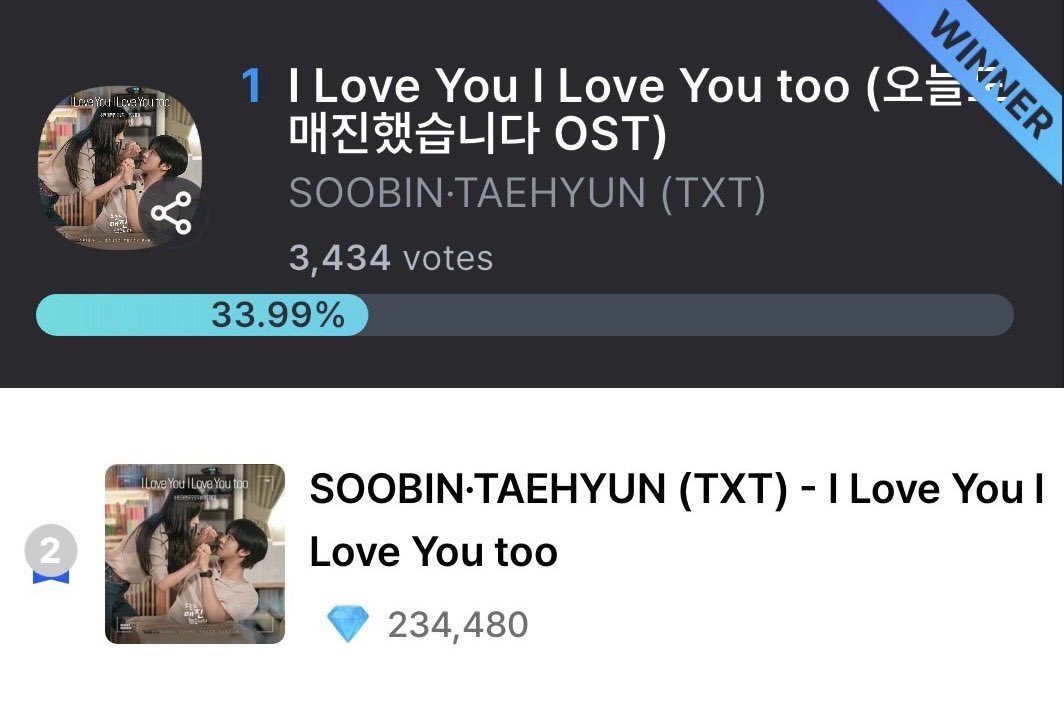 streamingsoob's tweet photo. 📢 VOTING FOR ROUND 1 HAS ENDED 📢

We made it to the FINAL ROUND! Now it’s time to collect as many votes as possible and get ready for the final round.

A huge thank you to every MOAs, Soobrangdans, and Solomons that worked hard to vote and help spread about this voting. You guys fought well 🤍

Special mention to Soobrangdans;
What matters the most is every efforts we put today and onwards are definitely helping SOOBIN'S growth as an artist 🌸🐰

#수빈 #スビン