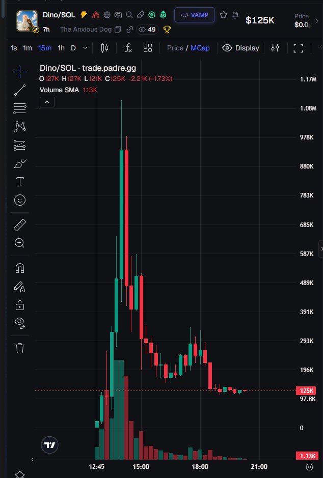 PumpaMeta's tweet photo. the https market was https marketing today https://t.co/iEaM5AN86V