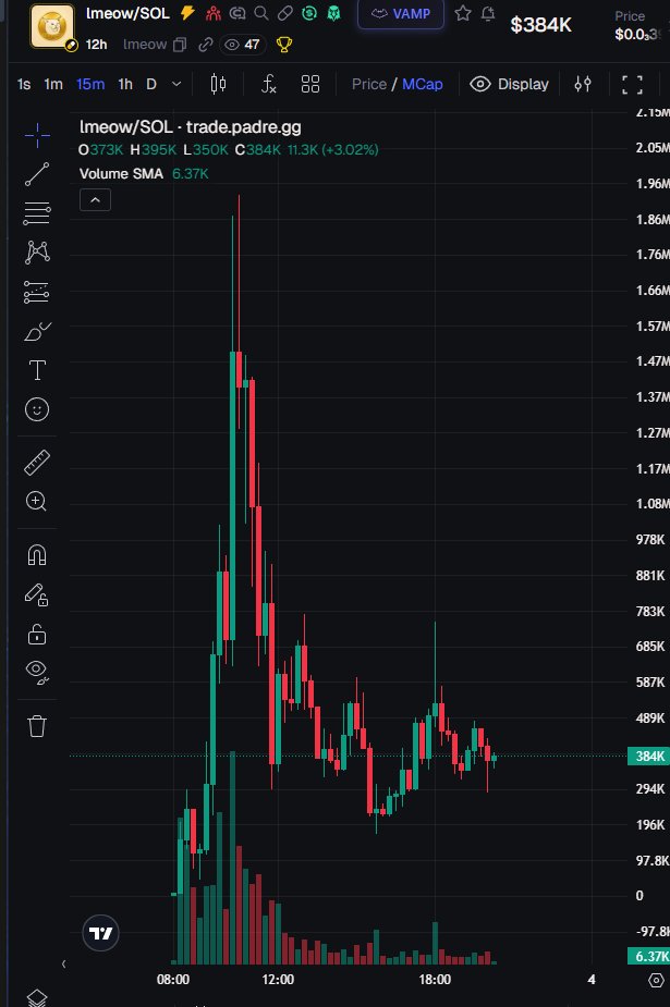 PumpaMeta's tweet photo. the https market was https marketing today https://t.co/iEaM5AN86V