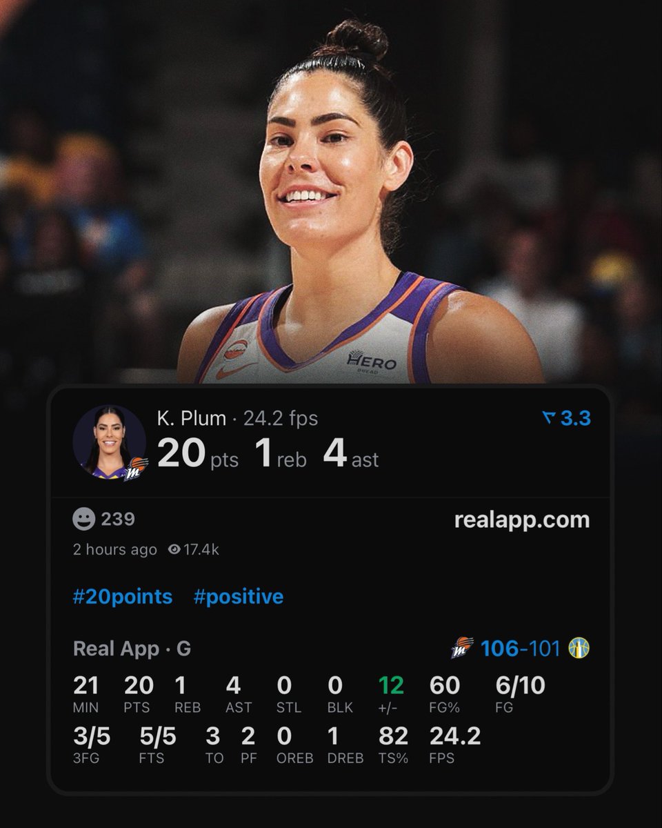 realapp's tweet photo. Kelsey Plum just had the most points by a guard in their Mercury debut since Diana Taurasi. https://t.co/G2SXT8wshZ