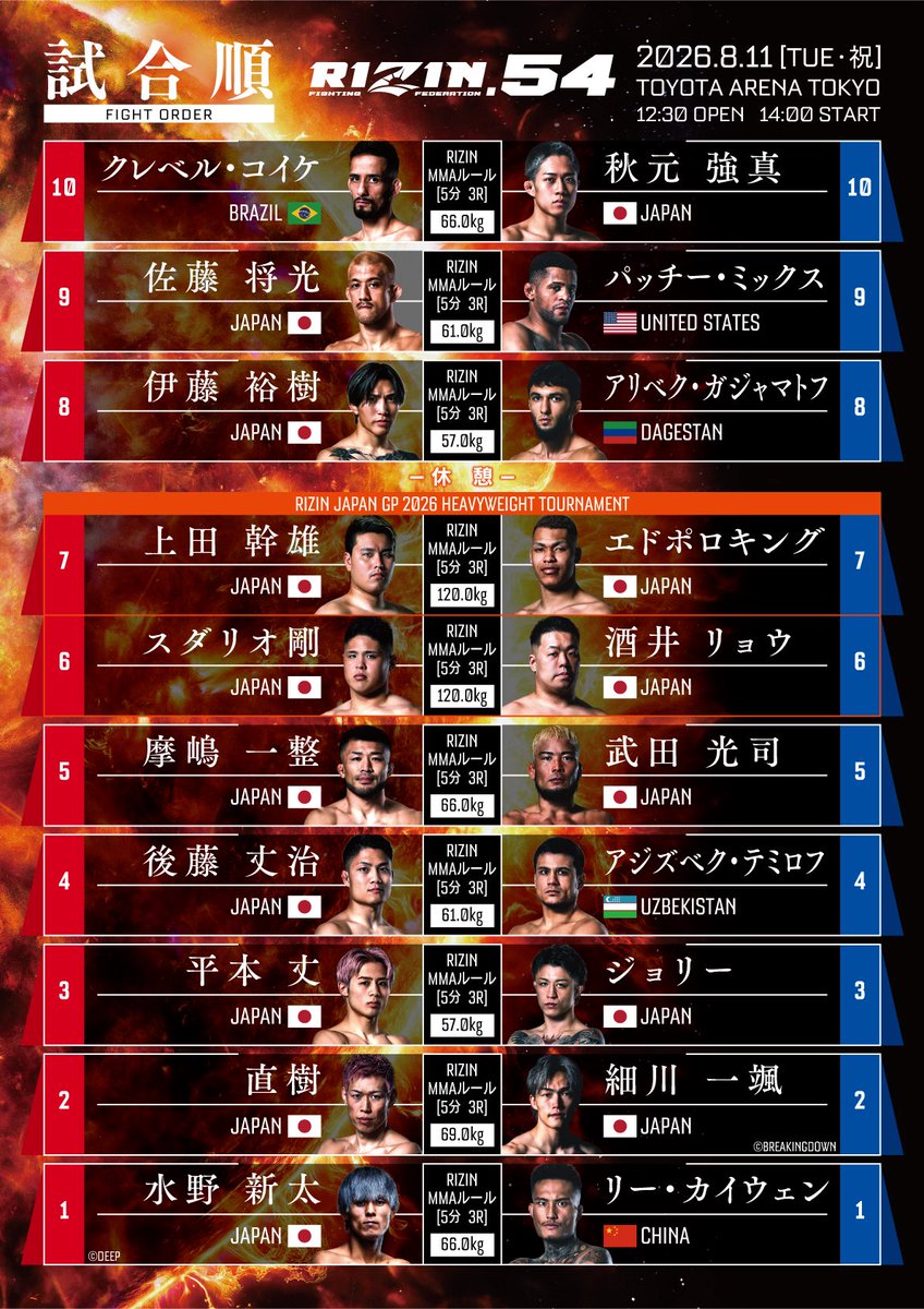 FightsMemory's tweet photo. #RIZIN54 では第1試合 水野新太×カイウェンが無料配信される📝

@Abema_Fight より https://t.co/kYz0K9eDDs