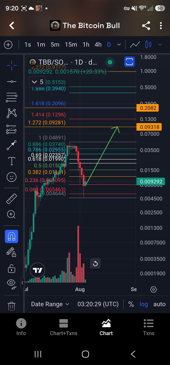 C_Zar_69420's tweet photo. 10X-22X Price Prediction

$TBB https://t.co/m3PWw0I7bw