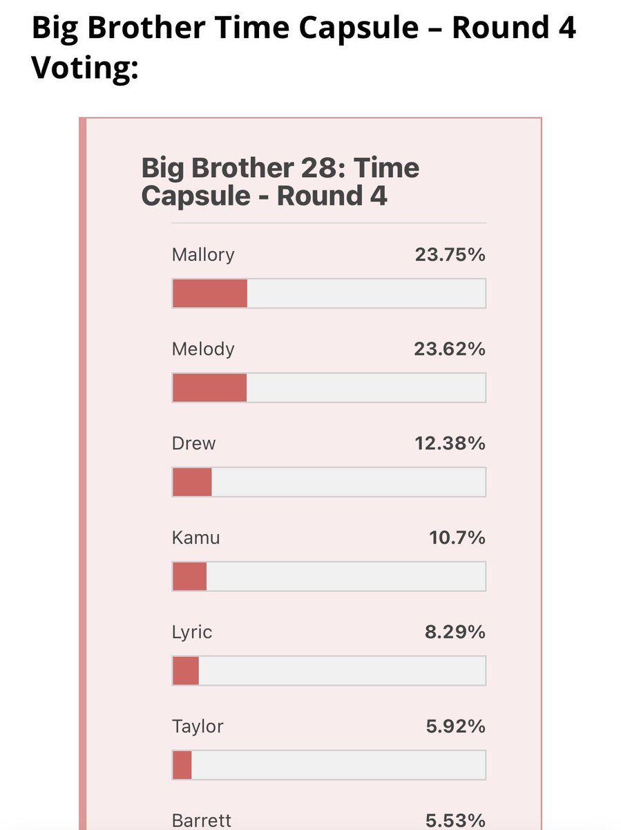 primpedbytra's tweet photo. TAYLOR NEEDS OUR HELP RIGHT NOW!
She's NOT doing well in the BB Time Capsule votes, and if we want her to have a shot at receiving a power, we HAVE TO VOTE NOW. Use ALL 15 votes! Watch the ad for 5 extra votes! Vote with every email you have !โจ๐ RT & GO VOTE๐๐ค๐พ
#BB28 #BBLF https://t.co/QK0klgvbzW