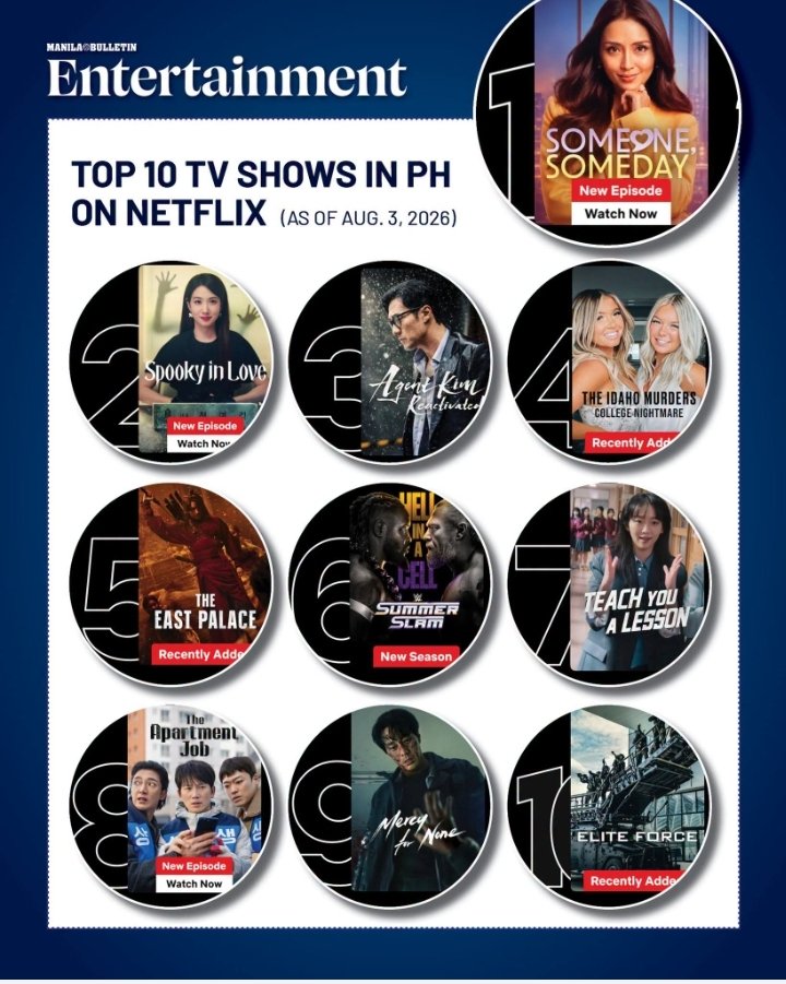 SamSoe967287054's tweet photo. #top#1somsom ngaun august03 xa Netflix... #KathReid na #Sakalam @themacopa https://t.co/N97o4CCNq0