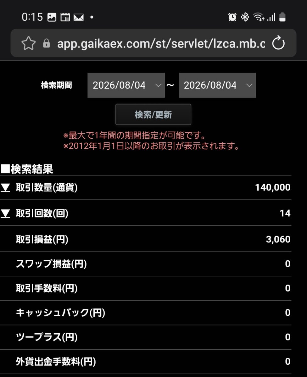 hamster2679's tweet photo. ﾗﾝﾁｯﾁ～😘
ドル/円は大人しいスタートですね
冷静に昨日の振り返りをして
今日は稼ぐ事より守り重視に
スタイル変更ちた
こんな変動相場がずっとは続かないので
変な欲出さずにやり過ごして
平時にいつも通りやろ
急落は取れたら位で https://t.co/P1IOiSymaR