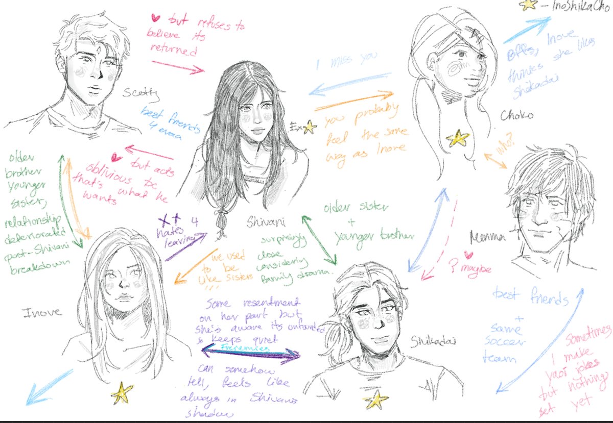 VenusSpinoff's tweet photo. redid this ugly ass oc chart from two years ago now that they have slightly more established lore https://t.co/Bzgwt7sZbK