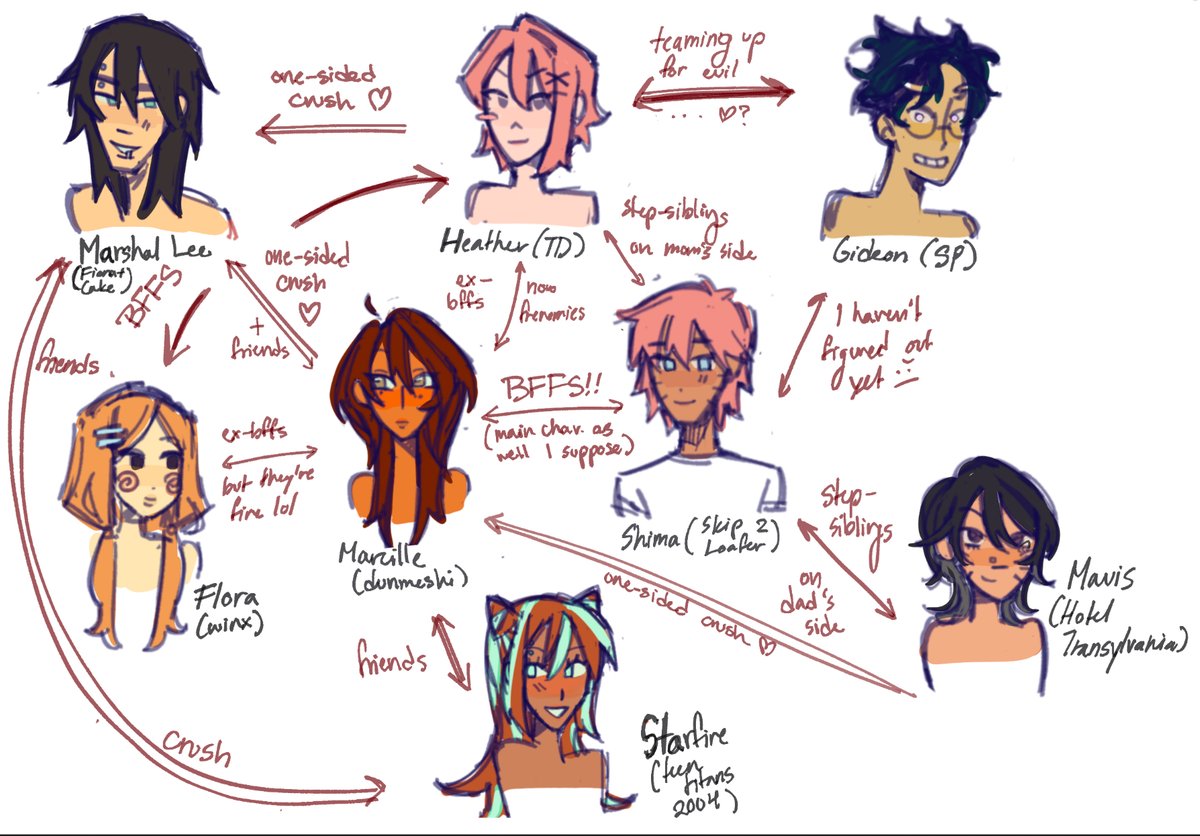 VenusSpinoff's tweet photo. redid this ugly ass oc chart from two years ago now that they have slightly more established lore https://t.co/Bzgwt7sZbK