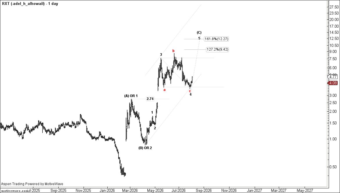 ADEL_H_ALHOWAIL's tweet photo. تحديث #RXT
$RXT
#Elliottwave https://t.co/ICHy3b5UBU
