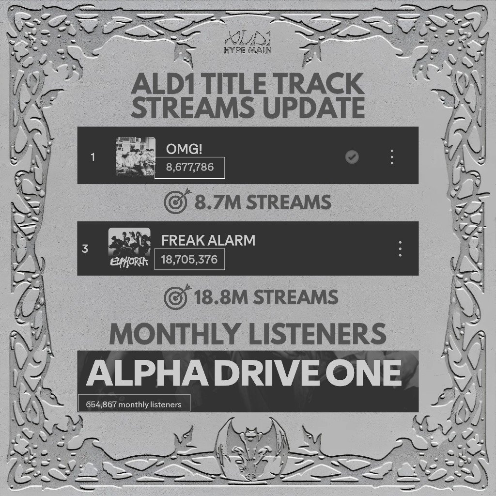 ALD1HYPE's tweet photo. [🎧] SPOTIFY STREAMING REMINDER 

ALLYZ, there are only 20 𝗗𝗔𝗬𝗦 𝗟𝗘𝗙𝗧 before the comeback. can we try to boost the streams for the boys' songs/title tracks again?

Let's set aside time for streaming again, bring back the hype, and practice for the upcoming comeback. 𝗥𝗘𝗠𝗘𝗠𝗕𝗘𝗥 that we are also carrying ROTY points into this comeback, 𝗔 𝗟𝗢𝗧 is at stake, so our performance needs to be 𝗚𝗥𝗘𝗔𝗧.

So, starting right now, don't think twice, use the old playlist for now and join in on STATIONHEAD as well!

⌗ STATIONHEAD
: https://t.co/OaCSV7BxAA

⌗ SPOTIFY
Premium users ⤵️
 : https://t.co/WoPIJotKZw
 : https://t.co/KXOejrKk9T

Non-premium users ⤵️
 : https://t.co/rbKp8Bbusx
 : https://t.co/r108kJyWhq