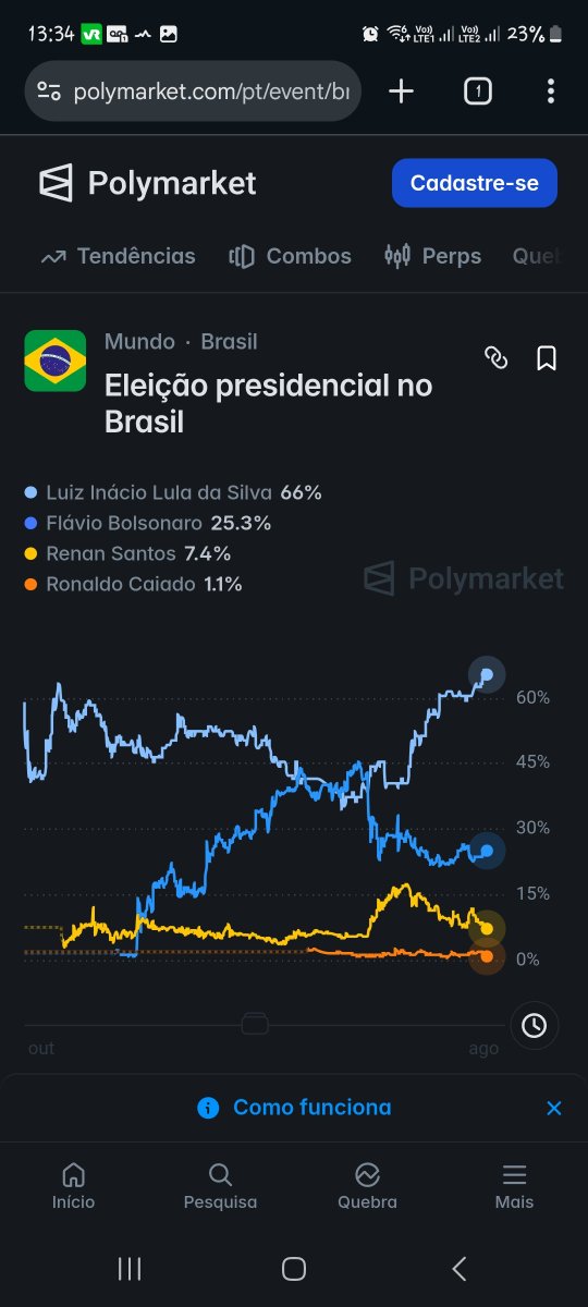 alesmardegan's tweet photo. @sbtnews Recuperou  sim kkkk pode confiar kkkkkk🤣🤣🤣 https://t.co/5lAlikB6H7