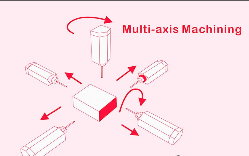 mikexuwing's tweet photo. Here is a punchy caption for your factory:Looking for top-tier aluminum CNC machining? Our factory delivers high-precision parts with state-of-the-art CNC technology, tight tolerances, and fast turnaround. Contact us for custom manufacturing solutions today! https://t.co/pIZNfmIoGY