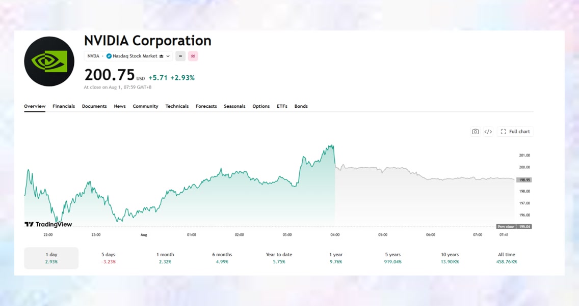 ellenlesleyt's tweet photo. Your analysis is very accurate; I've really made money following your advice. @muhammedborcak I've benefited immensely from your daily sharing; thank you so much!🥡👷🥛👩

#stock $KO $PLTR #Inflation $NVDA https://t.co/9iraHgY51U